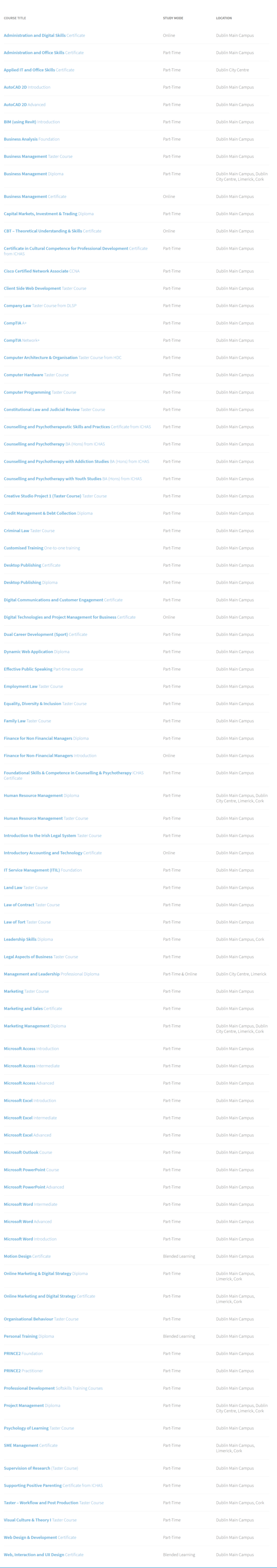 Professional Qualifications